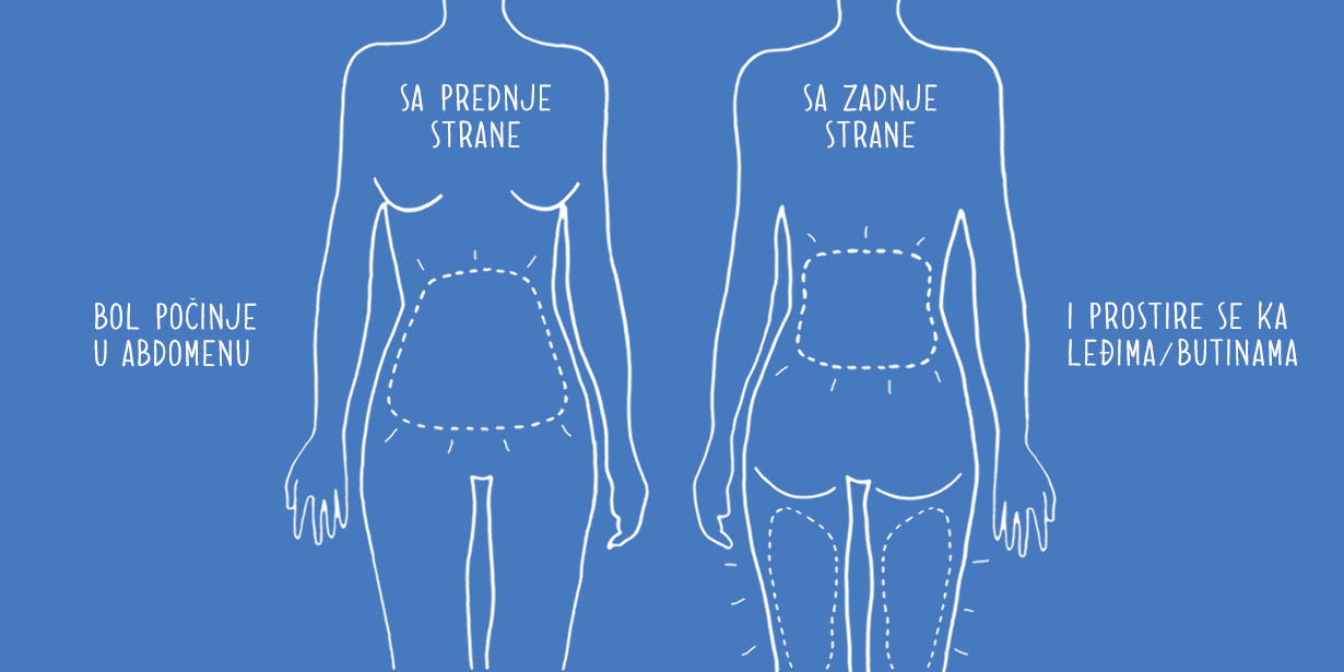 Menstrualni bolovi